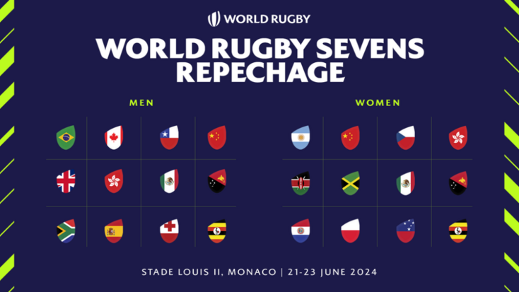 Tournoi de repêchage de Rugby à Sept pour les Jeux Olympiques de Paris 2024